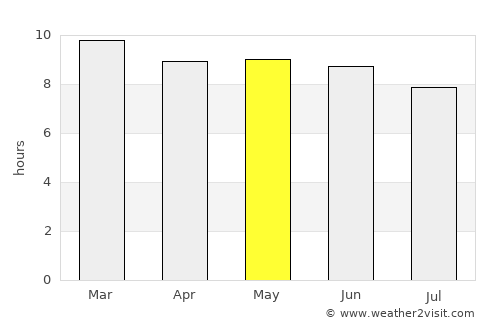 Dujuuma average rain in May