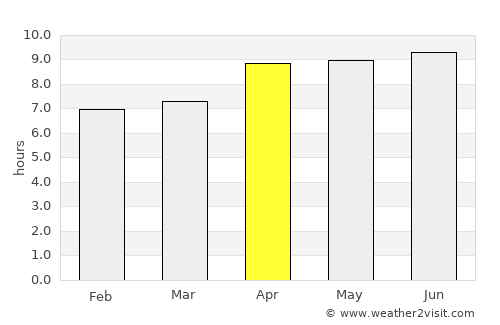 Duk Timur average rain in April
