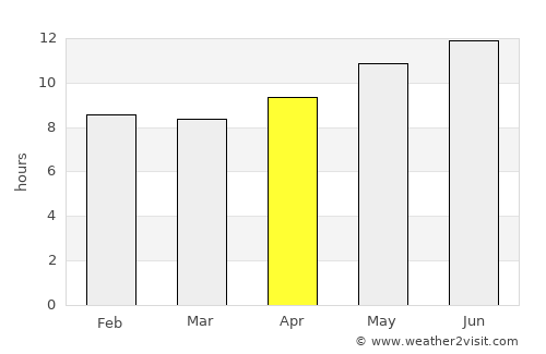 Dukhān average rain in April