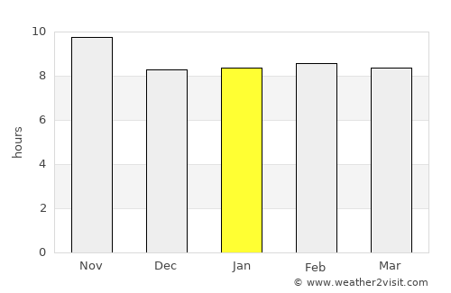 Dukhān average rain in January