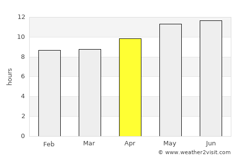 Duki average rain in April
