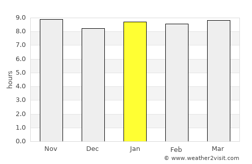 Dukwe average rain in January