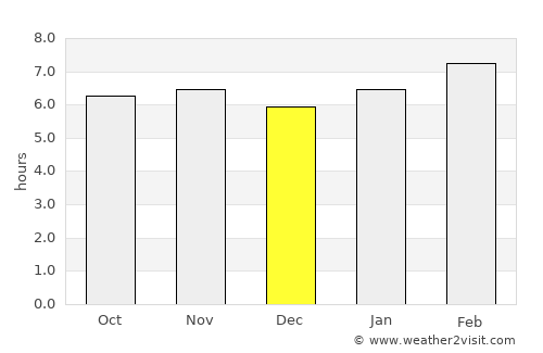 Dulangan average rain in December