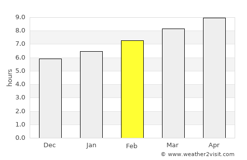 Dulangan average rain in February