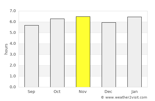Dulangan average rain in November