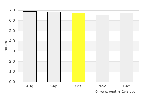 Dulce Nombre de Culmí average rain in October
