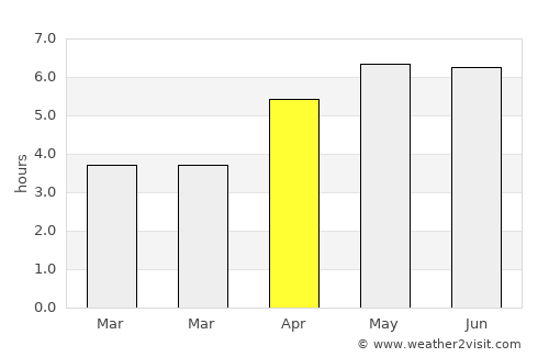 Duleek average rain in April