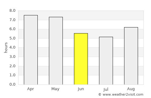 Dum Duma average rain in June