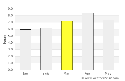 Dumaguete average rain in March