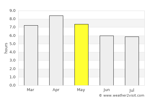 Dumaguete average rain in May