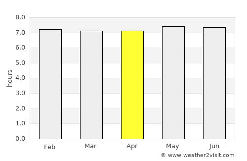 Dumai average rain in April