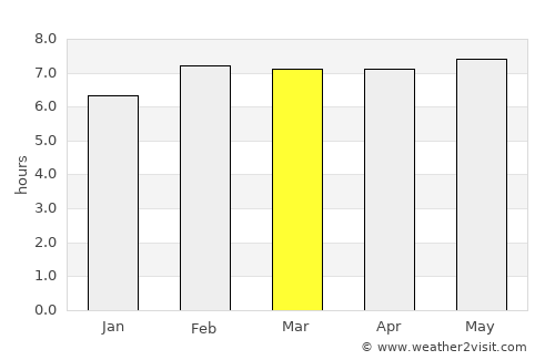 Dumai average rain in March