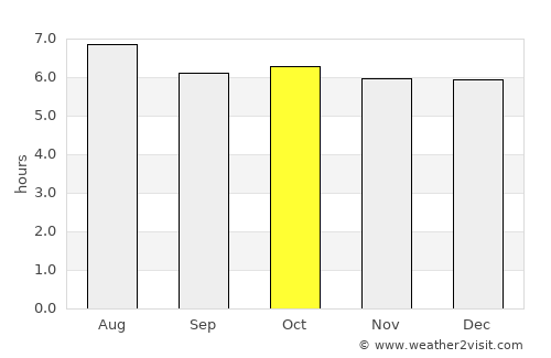 Dumai average rain in October