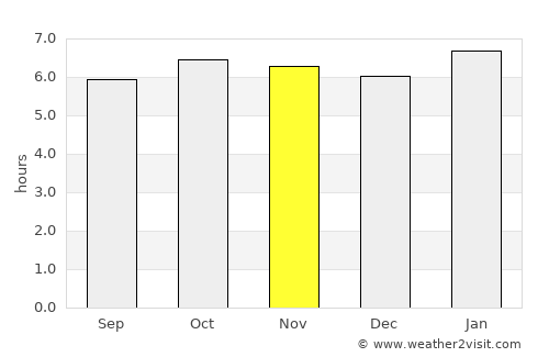 Dumangas average rain in November