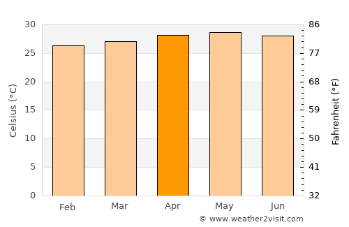 Dumanjog average temperature in April