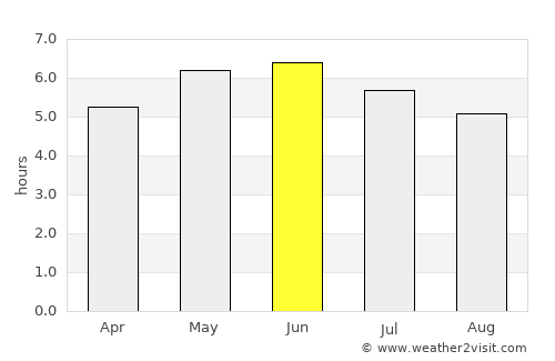 Dumbarton average rain in June