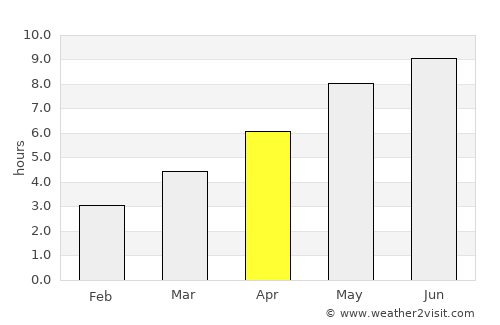 Dumeşti average rain in April