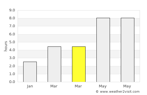 Dumeşti average rain in March