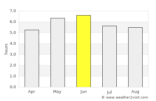 Dumfries average rain in June