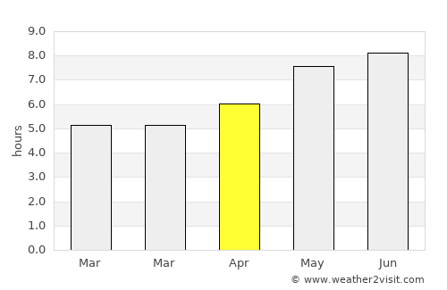 Dumitriţa average rain in April