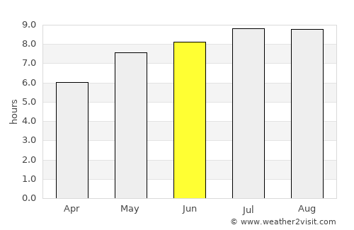 Dumitriţa average rain in June