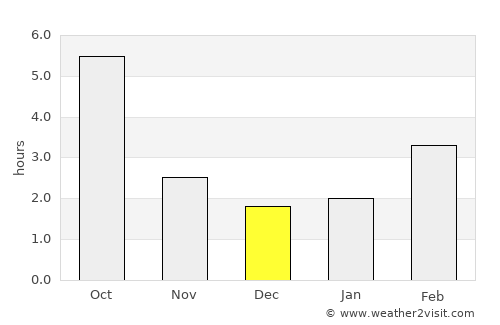 Dunaharaszti average rain in December