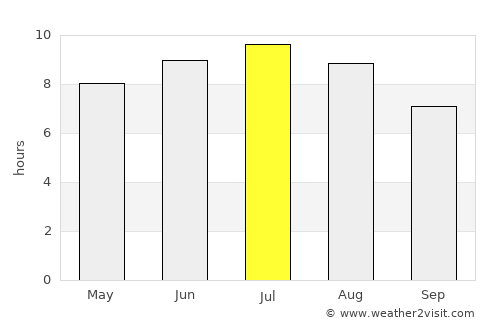 Dunaharaszti average rain in July