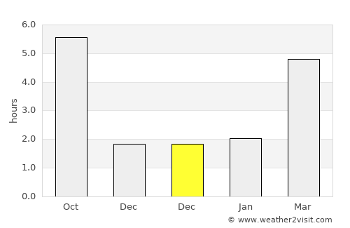 Dunavarsány average rain in December