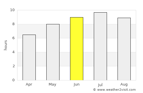 Dunavarsány average rain in June