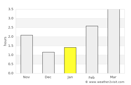 Dunblane average rain in January