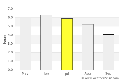 Dunblane average rain in July
