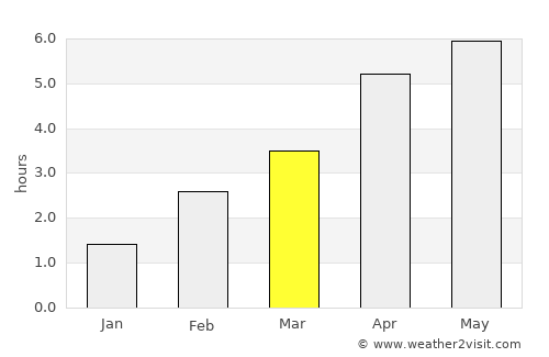Dunblane average rain in March