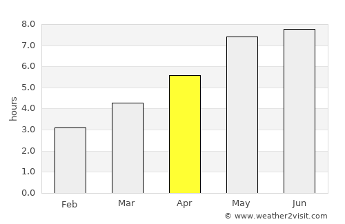 Duncan average rain in April