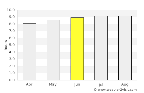 Dundee average rain in June