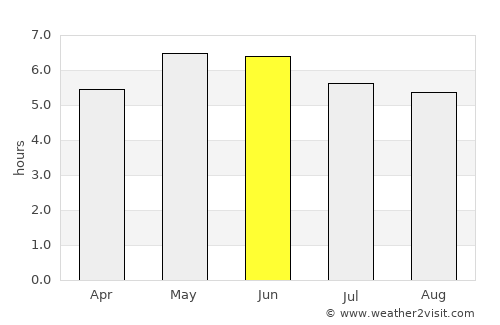 Dundrum average rain in June