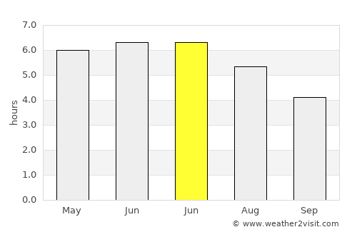 Dunfermline average rain in June