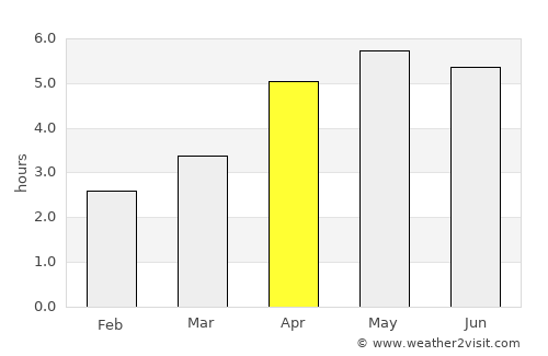 Dungannon average rain in April