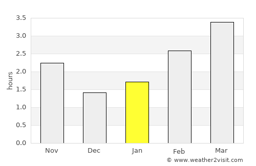Dungannon average rain in January