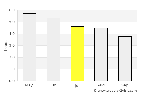 Dungannon average rain in July