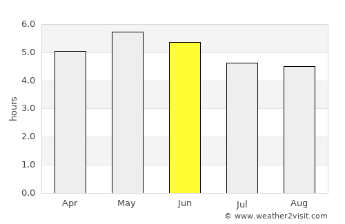 Dungannon average rain in June