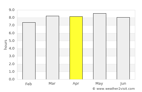 Dunhua average rain in April
