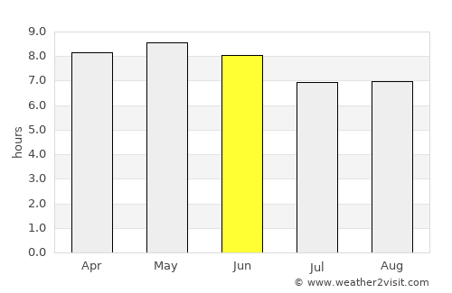 Dunhua average rain in June