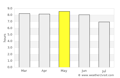 Dunhua average rain in May
