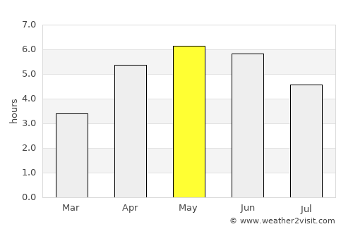Dunlewy average rain in May