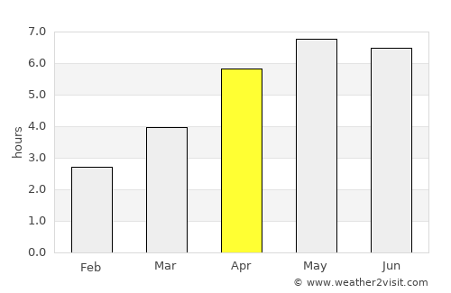 Dunmore East average rain in April