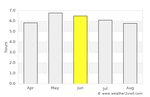 Dunmore East average rain in June