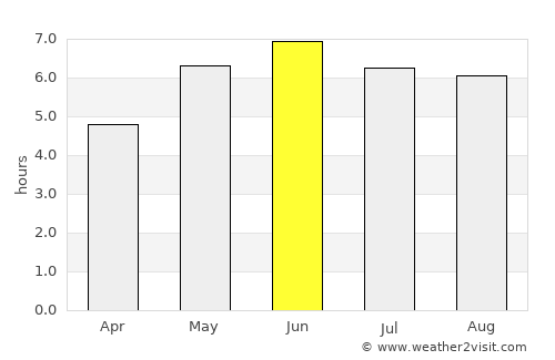 Dunstable average rain in June