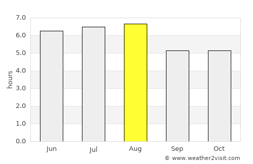 Duque de Caxias average rain in August