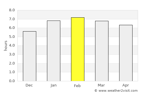 Duque de Caxias average rain in February