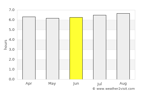 Duque de Caxias average rain in June